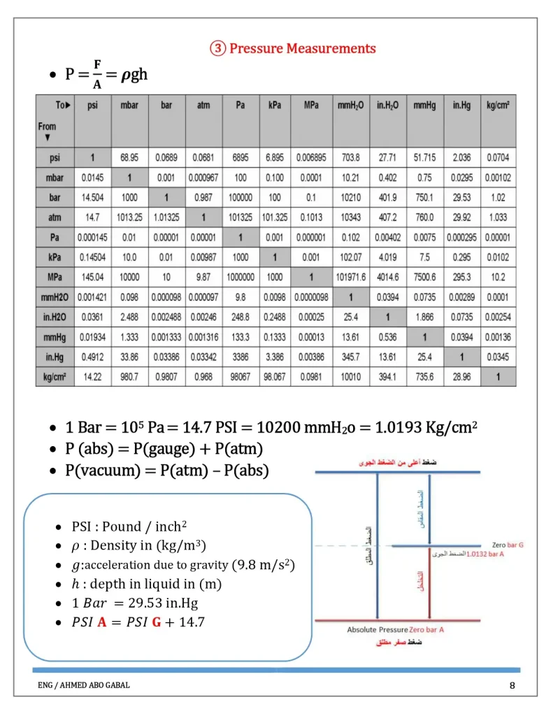 Pressure Measurements
