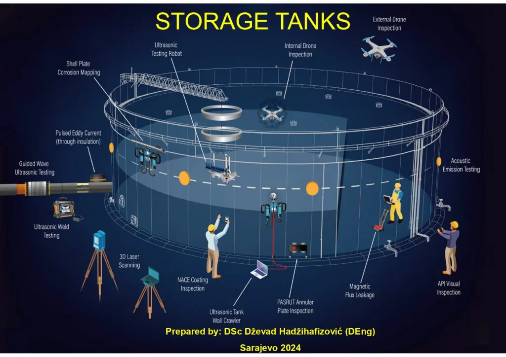 Storage Tank