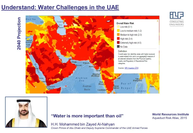 Understand Water Challenges in the UAE