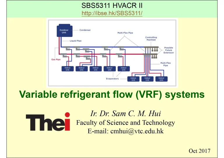 Variable Refrigerant Flow (VRF) Systems