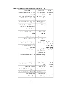 الباب الرابع صيانه الاعمال الميكانيكية والكيميائية2
