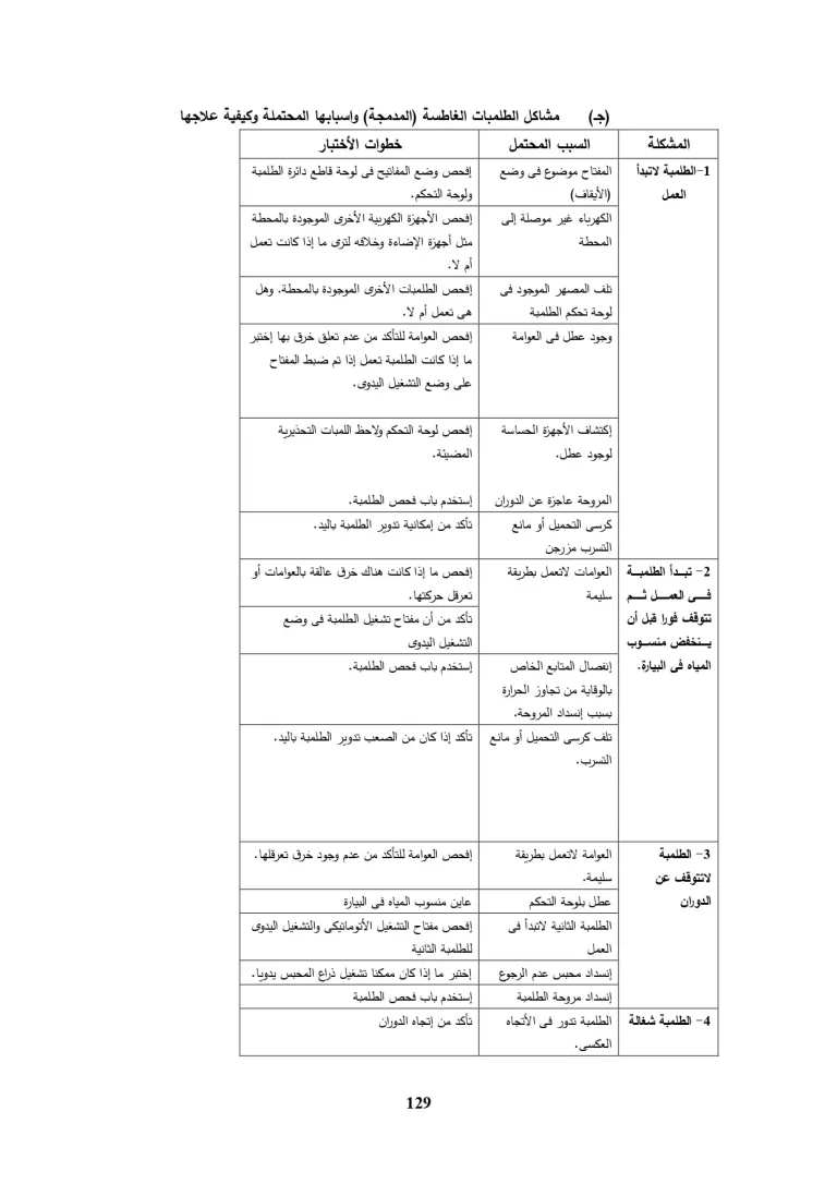 الباب الرابع صيانه الاعمال الميكانيكية والكيميائية2