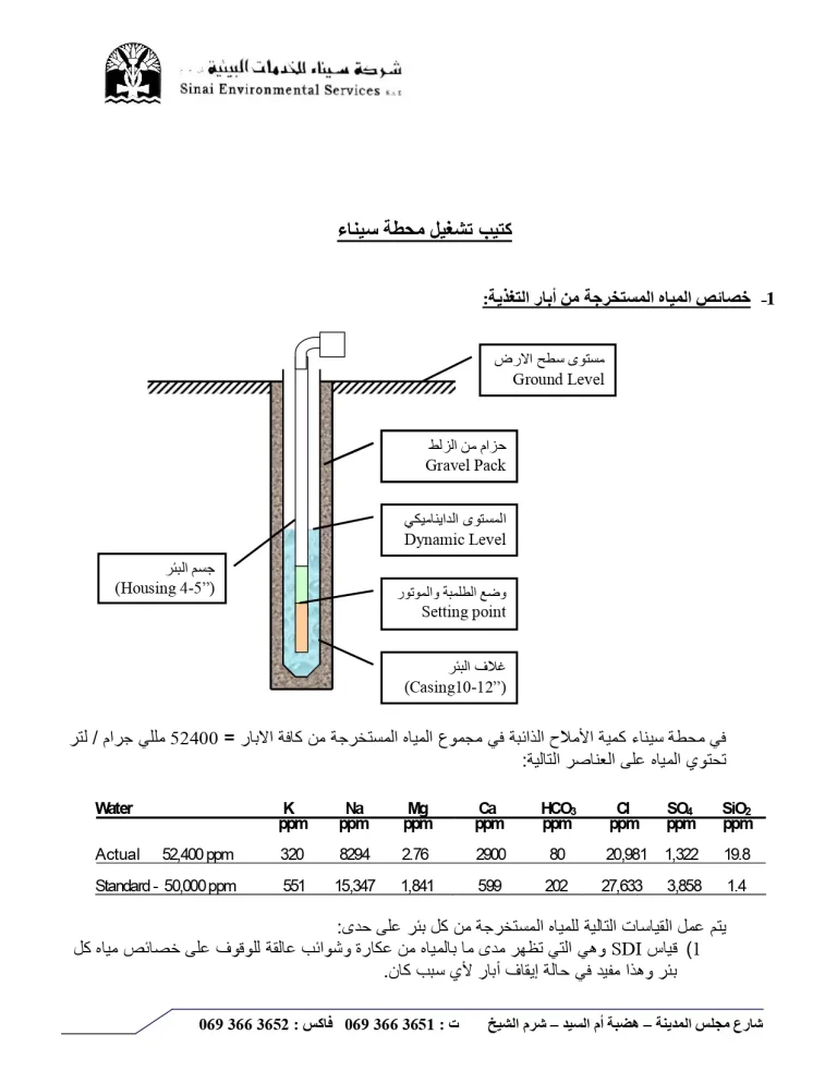 كتیب تشغیل محطة سیناء