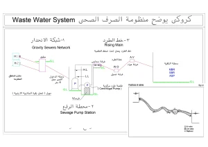 كروكي يوضح منظومة الصرف الصحي (الجزء الثاني)