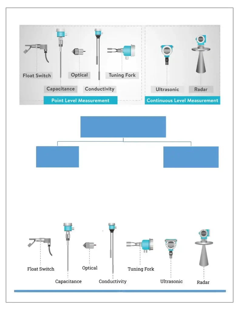 ⑤ Level Measurements