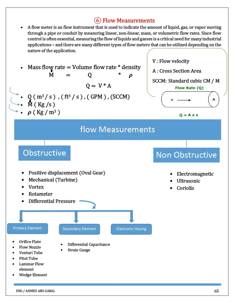 ⑥ Flow Measurements