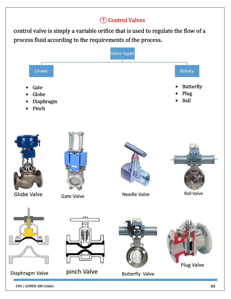⑦ Control Valves