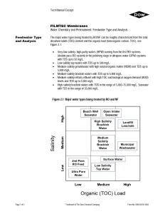 Filmtec Membranes Water Chemistry and Pretreatment: Feedwater Type and Analysis