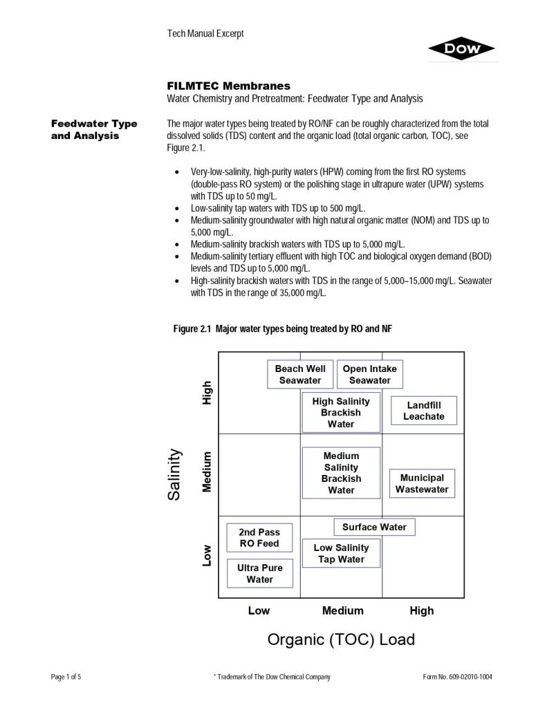 Filmtec Membranes Water Chemistry and Pretreatment: Feedwater Type and Analysis