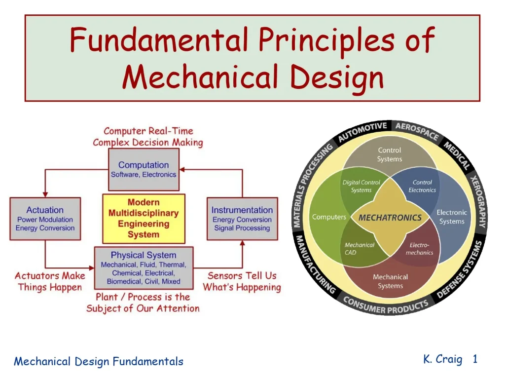 Fundamental Principles Of Mechanical Design