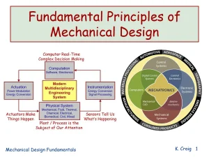 Fundamental Principles Of Mechanical Design