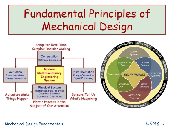 Fundamental Principles Of Mechanical Design