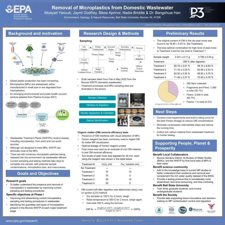 Removal Of Microplastics From Domestic Wastewater