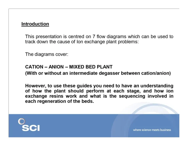 Trouble Shooting Ion Exchange Plant Problems