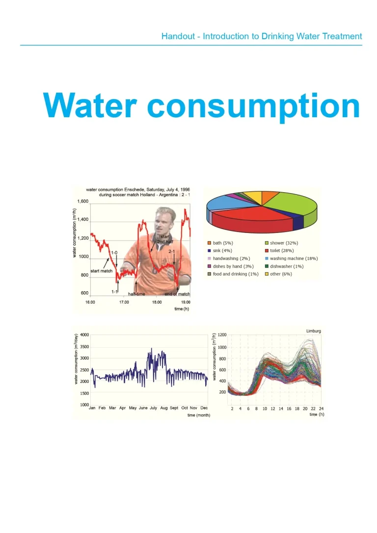 Water Consumption