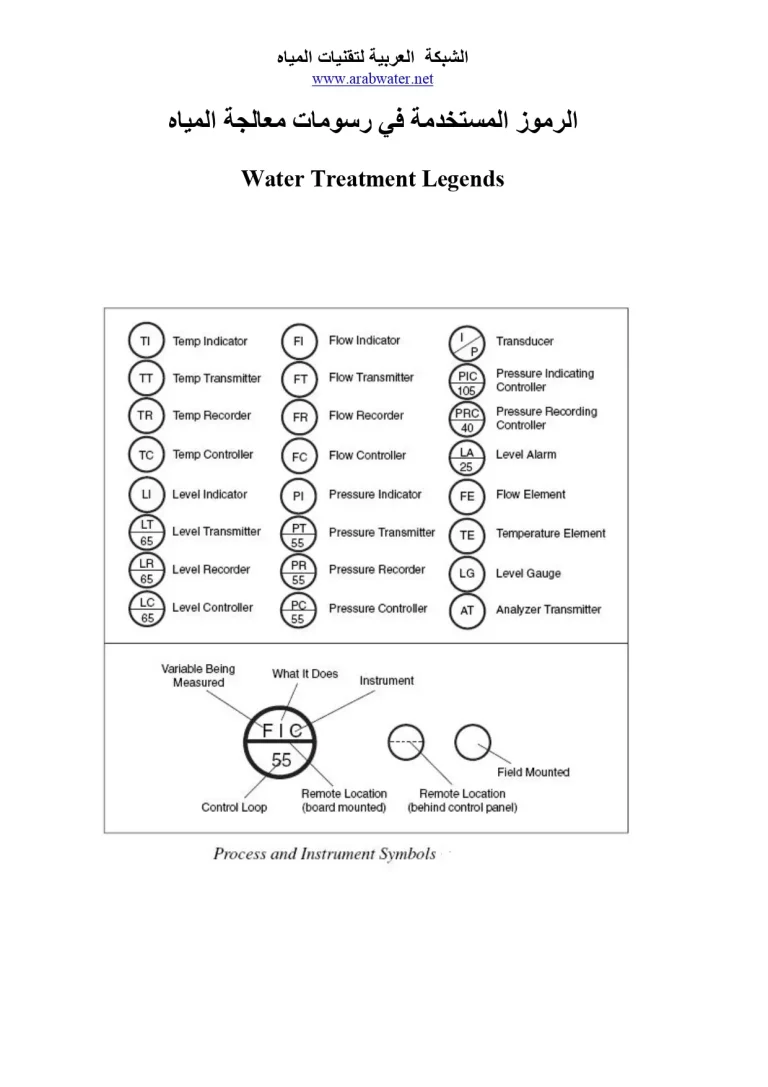 الرموز المستخدمة في رسومات معالجة المياه