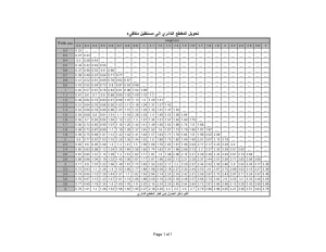 تحويل المقطع الدائري الى مستطيل مكافىء في مجاري الهواء