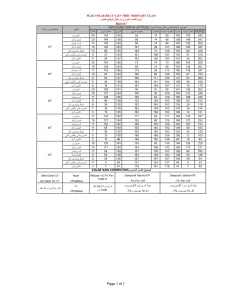 ذروة الكسب الحراري من خلال الزجاج العادي