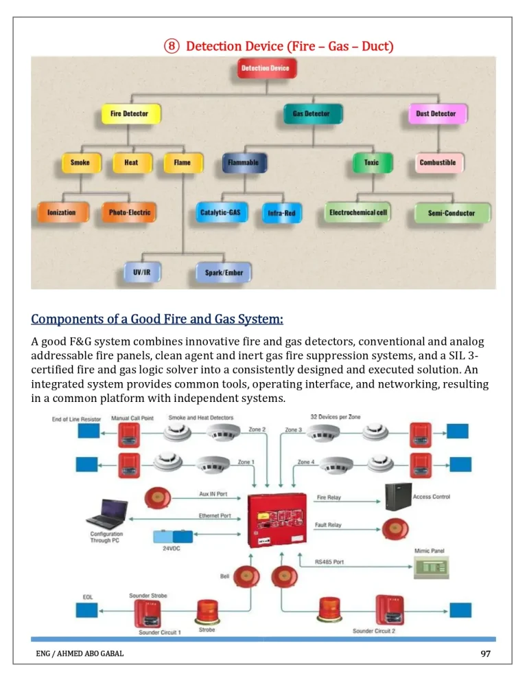 ⑧ Detection Device (Fire – Gas – Duct)