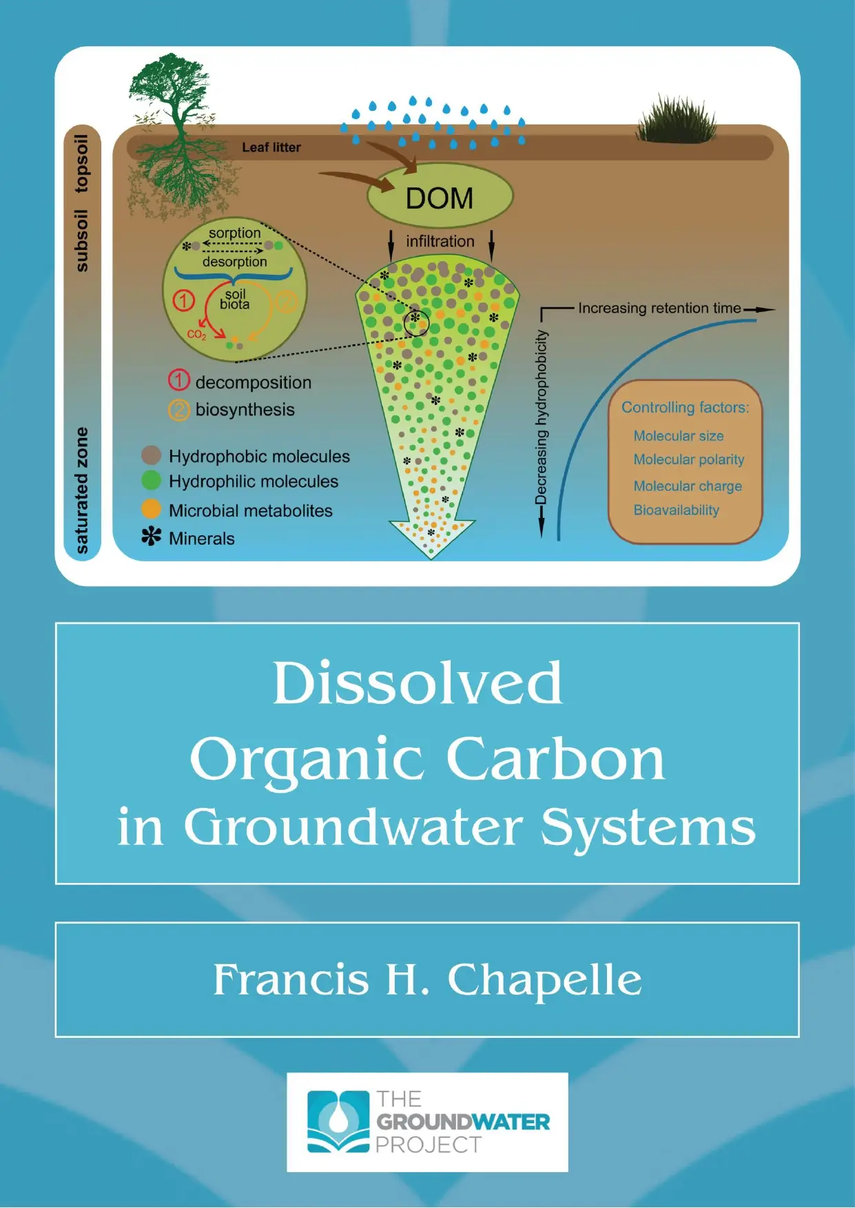 Dissolved Organic Carbon in Groundwater Systems