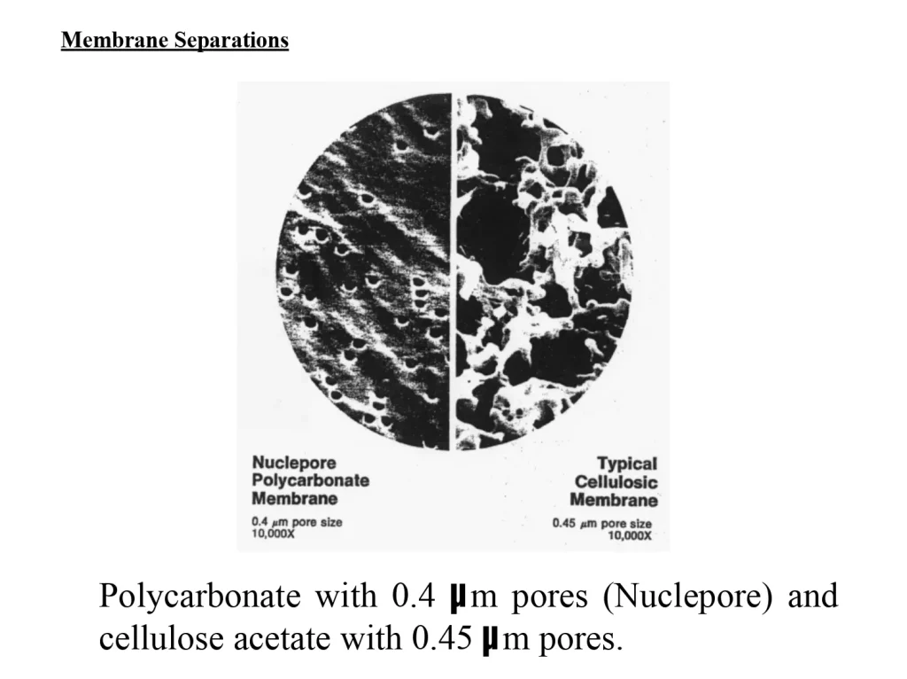 Membrane Separation: Synthetic Membranes