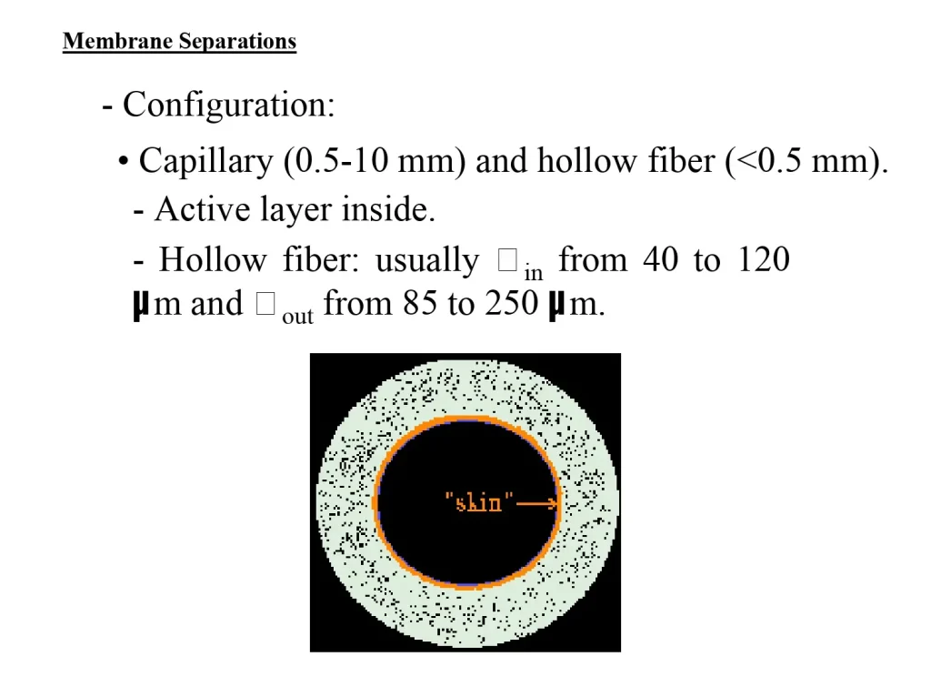 Membrane Separations - Configuration