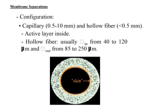 Membrane Separations - Configuration