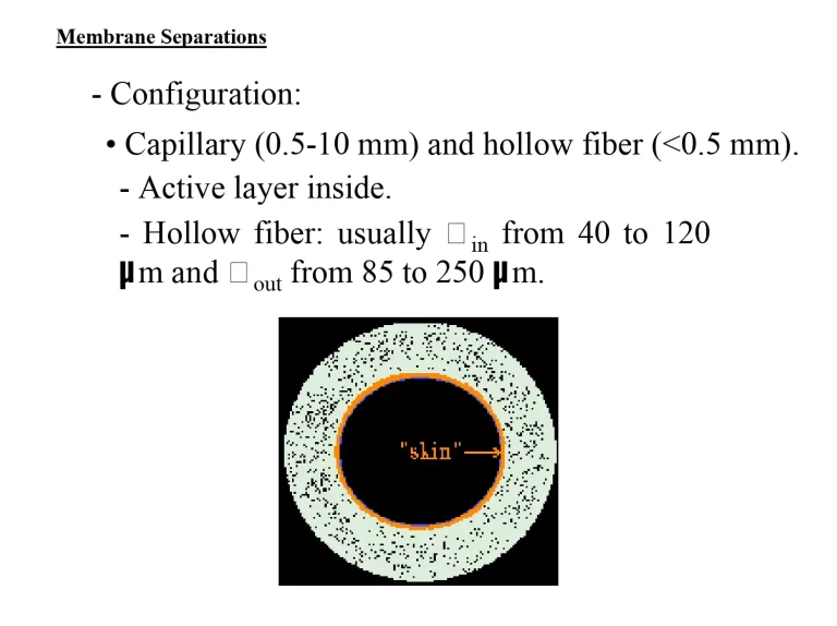Membrane Separations - Configuration