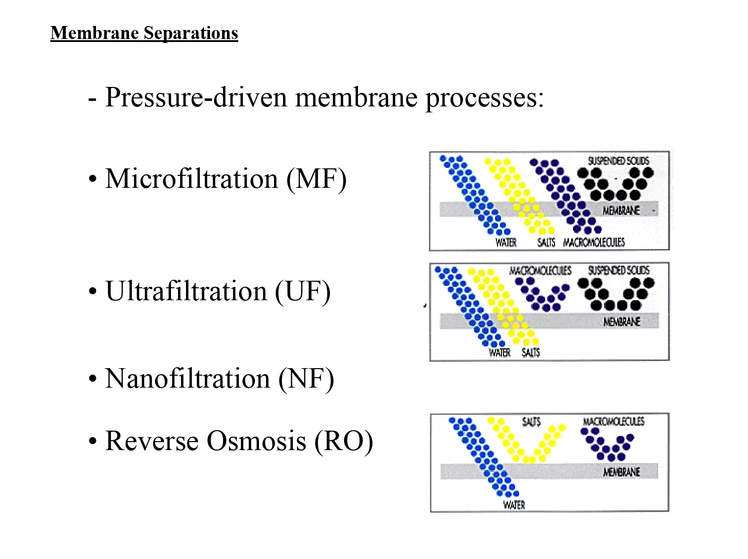 Membrane Separations Pressure-Driven Membrane Processes