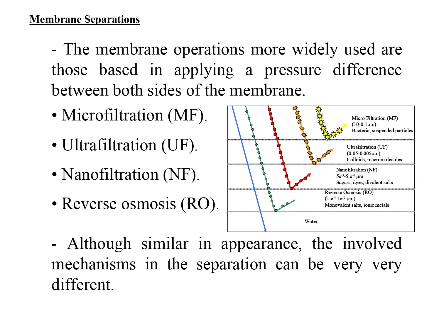 Membrane Separations Processes