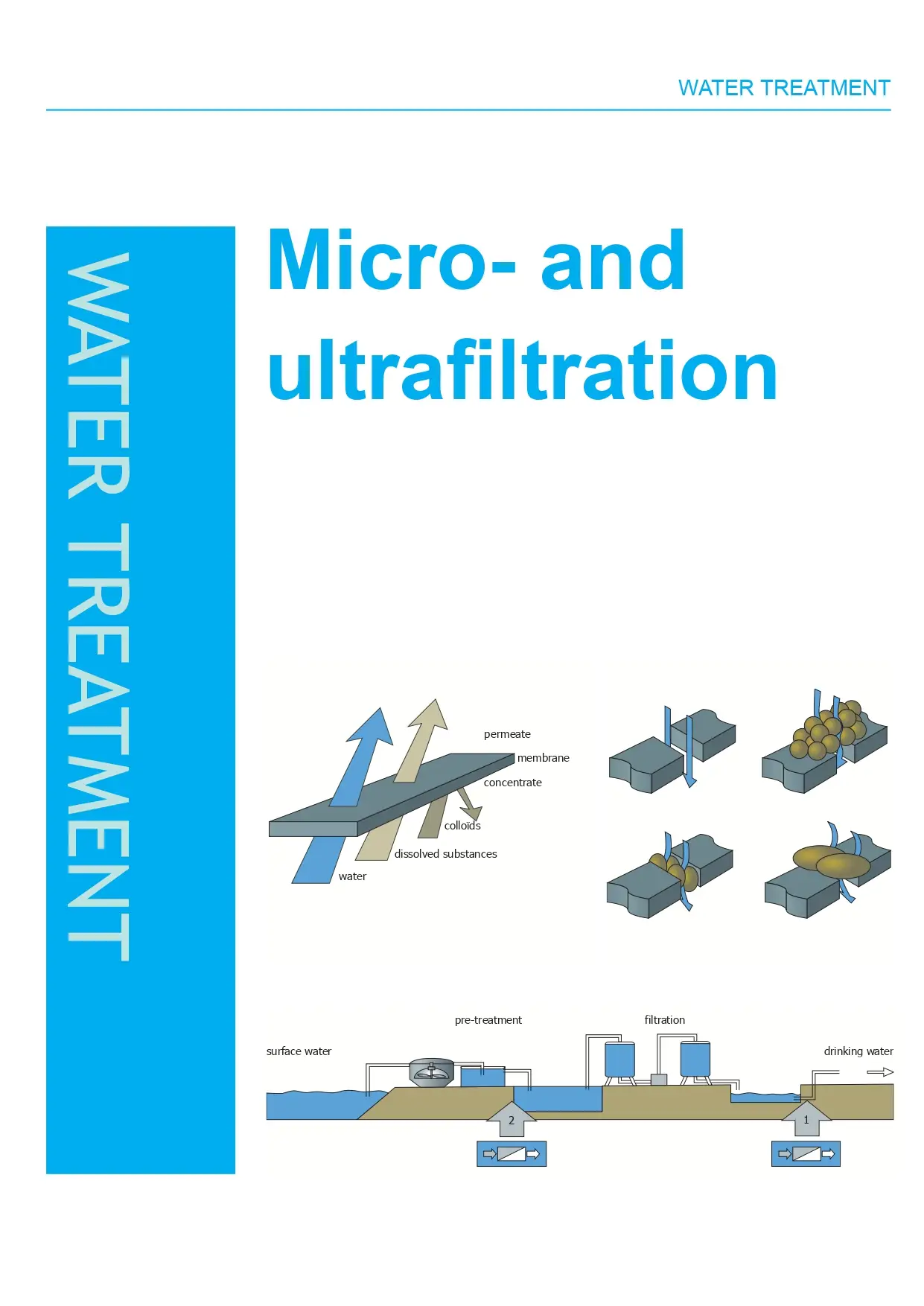 Micro- And Ultrafiltration