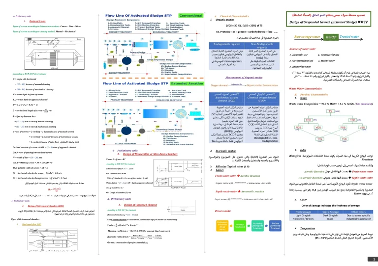 تصميم محطة صرف صحي بنظام النمو العالق (الحمأة النشطة)