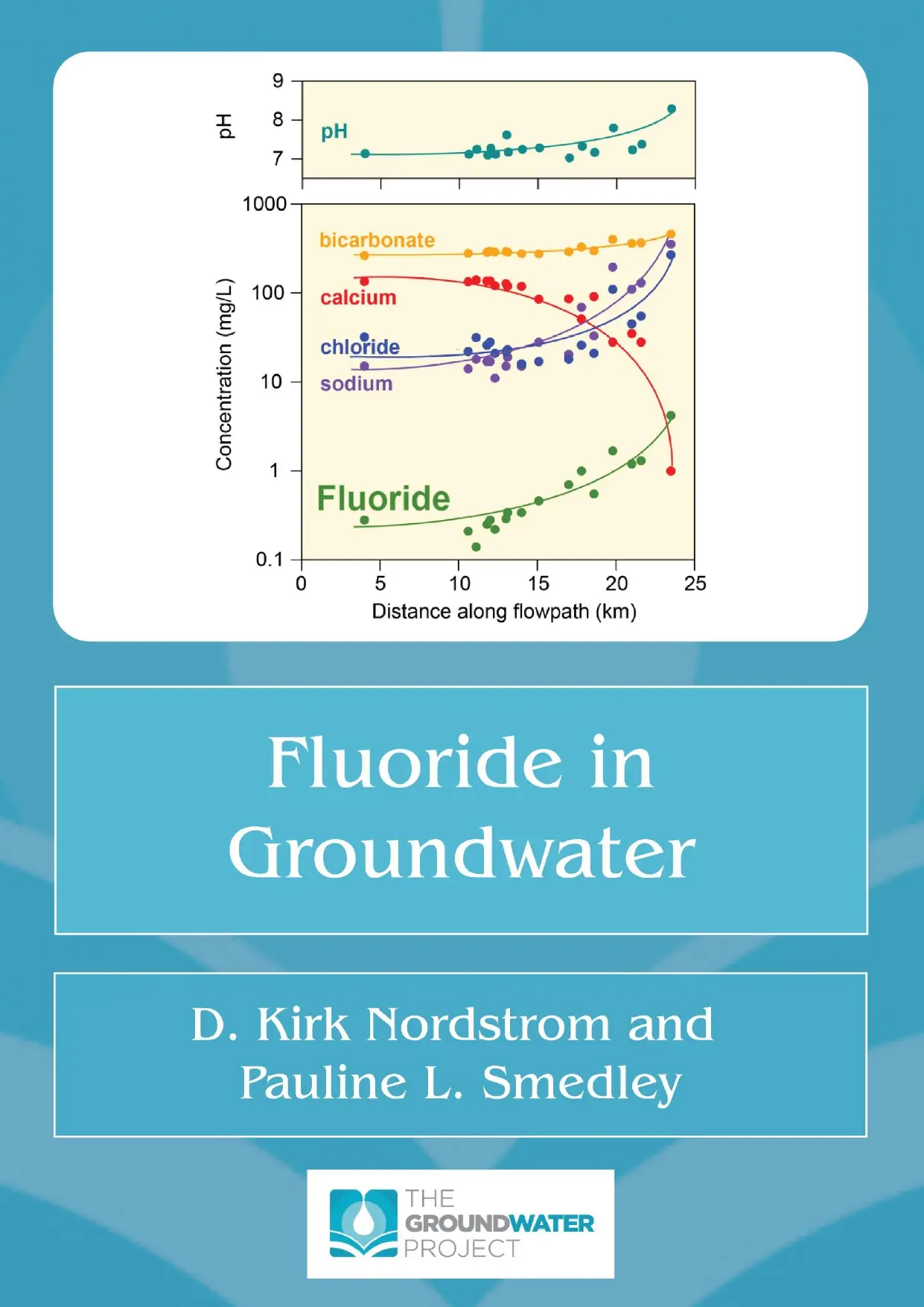 Fluoride in Groundwater